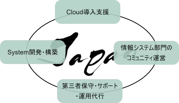 Solsamの取り組み概略イメージ / ソリューション・サムライ株式会社 画像